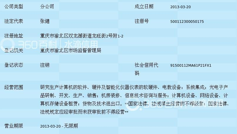 长春鸿达信息科技股份重庆分公司 扎根山城，赋能智慧重庆建设
