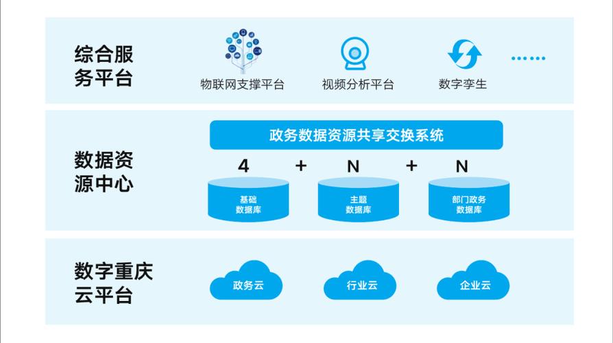 重磅!重庆市新基建重大项目建设行动方案出炉 探索推进reits项目试点